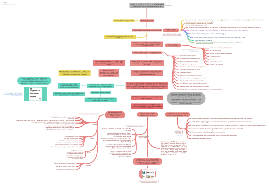 How_to_Identify_and_Support_a_Struggling_Student_in_Early_Childhood_Education_